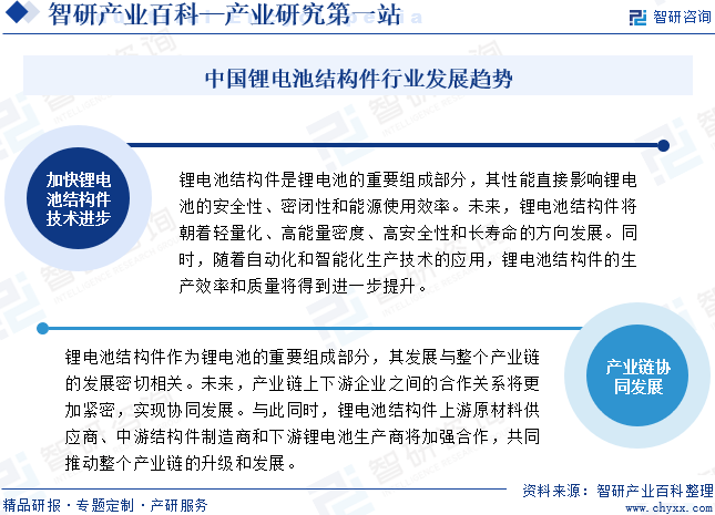 中国锂电池结构件行业发展趋势