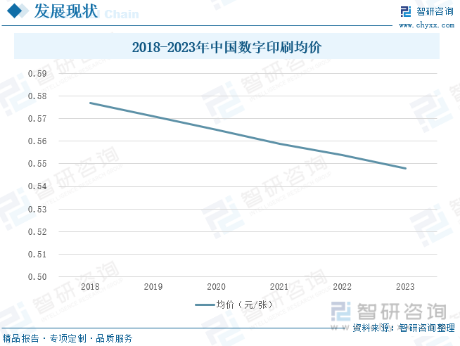 2018-2023年中国数字印刷均价