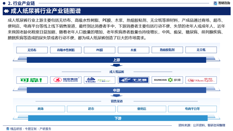 成人纸尿裤行业上游主要包括无纺布、高吸水性树脂、PE膜、木浆、热熔胶粘剂、无尘纸等原材料，产成品通过商场、超市、便利店、电商平台等线上线下销售渠道，最终到达消费者手中，下游消费者主要包括行动不便、失禁的老年人或成年人，近年来我国老龄化程度日益加剧，2023年我国65周岁及以上人口数量达21676万人，占全国人口总人数的15.38%，随着老年人口数量的增加，老年疾病患者数量也持续增长，中风、痴呆、糖尿病、前列腺疾病、膀胱疾病等造成的尿失禁或者行动不便，都为成人纸尿裤创造了巨大的市场需求。