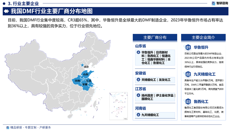 目前，我国DMF行业集中度较高，CR3超65%，其中，华鲁恒升是全球最大的DMF制造企业，2023年华鲁恒升市场占有率达到36%以上，具有较强的竞争实力，位于行业领先地位。