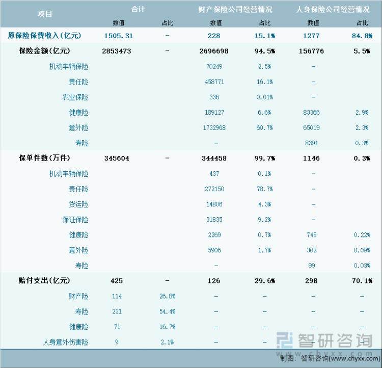 2024年1-4月北京市保险业经营详情表