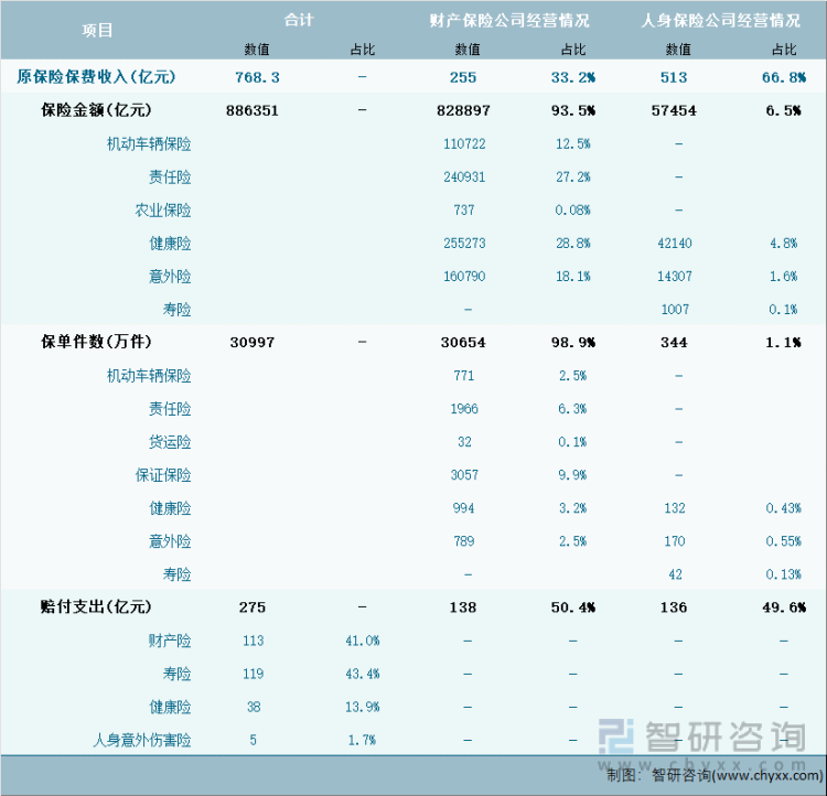 2024年1-4月安徽省保险业经营详情表