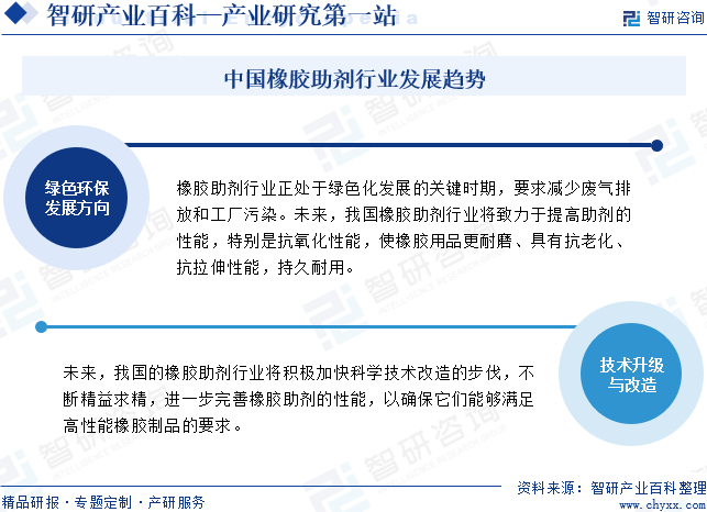 中国橡胶助剂行业发展趋势