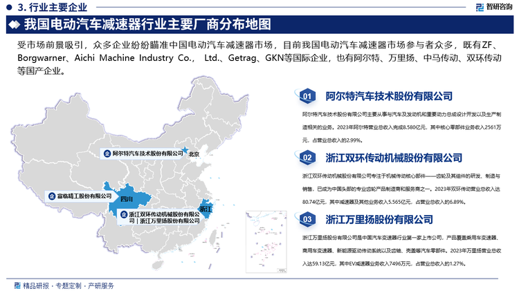 受市场前景吸引，众多企业纷纷瞄准中国电动汽车减速器市场，目前我国电动汽车减速器市场参与者众多，既有ZF、Borgwarner、Aichi Machine Industry Co.， Ltd.、Getrag、GKN等国际企业，也有阿尔特、万里扬、中马传动、双环传动等国产企业，国际企业凭借产品优势占据重要地位，但近年来国产企业不断提升产品的性能，在电动汽车减速器领域取得显著成就，逐渐在国内市场中占据一席之地。