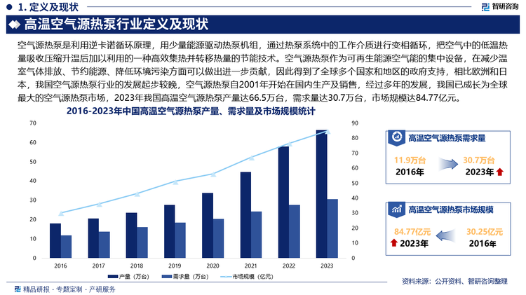 未来，在“双碳”目标指引下，空气源热泵作为一种可再生能源设备，在供热方面具备节能、环保、低碳排放等特征，具有良好的市场前景和巨大的市场增长潜力。