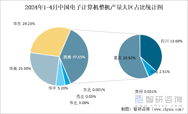 2024年1-4月中国电子计算机整机产量大区占比统计图