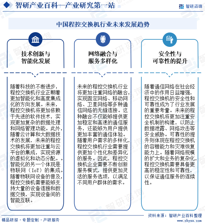 中国程控交换机行业未来发展趋势