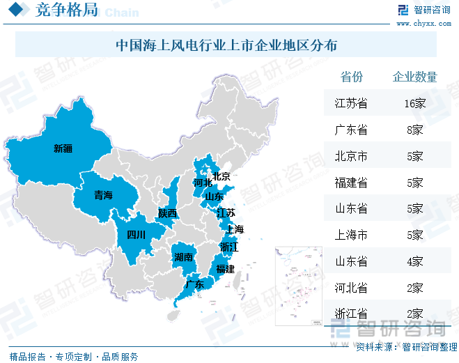 中国海上风电行业上市企业地区分布