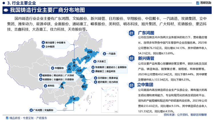 其中广东鸿图在压铸及内外饰两大业务板块的助力下，营收稳定增长，连续多年跻身中国汽车零部件企业百强名单。2023年公司营收76.15亿元，同比增长14.13%，其中铝铸件收入54.31亿元，同比增长13.69%。新兴铸管主要产品有离心球墨铸铁管及管件、钢铁冶炼及压延产品、铸造制品、钢塑复合管、钢格板、特种钢管等。2023年公司营收432.54亿元，同比下降9.44%，其中铸管及管铸件收入133.54亿元，同比下降9.23%。立中集团是国内再生铸造铝合金生产头部企业，拥有强大的再生铝处理和使用能力，专业和规范化的再生铝回收平台，领先的产能规模和贴近用户的铝液供应优势。2023年公司营收233.65亿元，同比增长9.33%，其中铸造铝合金收入121.33亿元，同比增长4.55%。