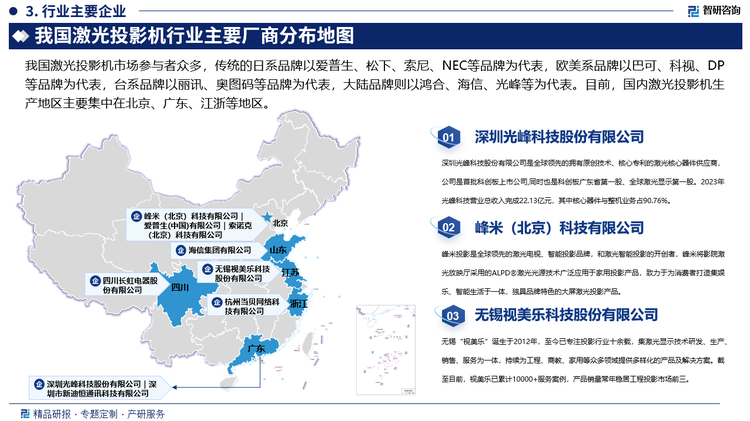 从企业格局来看，目前我国激光投影机各细分市场竞争格局不一，在家用激光电视市场，海信、峰米和长虹市场份额合计超90%；在家用激光投影市场，峰米和当贝占据核心地位；在工程领域，日系品牌爱普生依然排名第一，国内品牌光峰、迪恒、视美乐紧随其后；在教育领域，光峰市场份额位列第一，其次为索诺克；在商务领域，光峰市场份额位列第一。