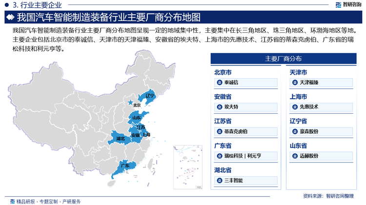 我國汽車智能制造裝備行業(yè)主要廠商分布地圖呈現(xiàn)一定的地域集中性，主要集中在長三角地區(qū)、珠三角地區(qū)、環(huán)渤海地區(qū)等地。主要企業(yè)包括北京市的泰誠信、天津市的天津福臻、安徽省的埃夫特、上海市的先惠技術(shù)、江蘇省的蒂森克虜伯、廣東省的瑞松科技和利元亨等。