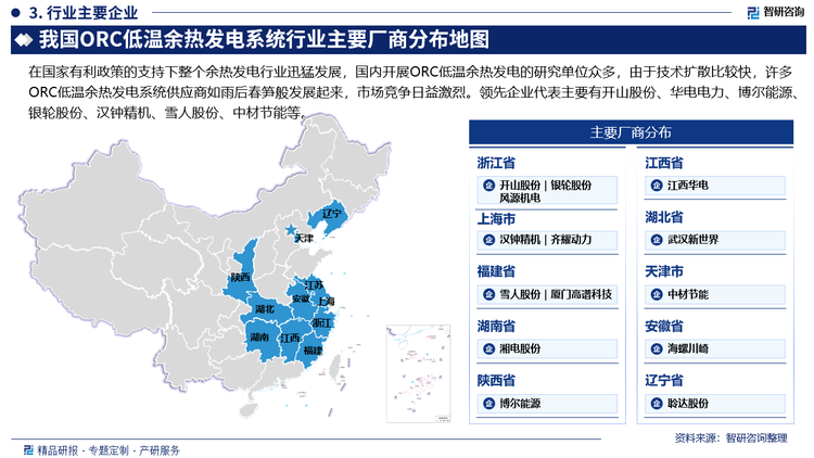 在国家有利政策的支持下整个余热发电行业迅猛发展，国内开展ORC低温余热发电的研究单位众多，由于技术扩散比较快，许多ORC低温余热发电系统供应商如雨后春笋般发展起来，市场竞争日益激烈。领先企业代表主要有开山股份、华电电力、博尔能源、银轮股份、汉钟精机、雪人股份、中材节能等。