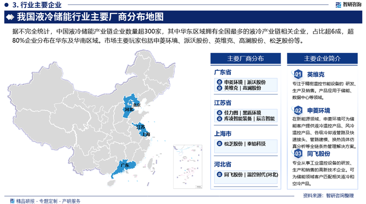 据不完全统计，中国储能液冷产业链企业数量超300家，其中华东区域拥有全国最多的液冷产业链相关企业，占比超6成，超80%企业分布在华东及华南区域。市场主要玩家包括申菱环境、派沃股份、英维克、高澜股份、松芝股份等。