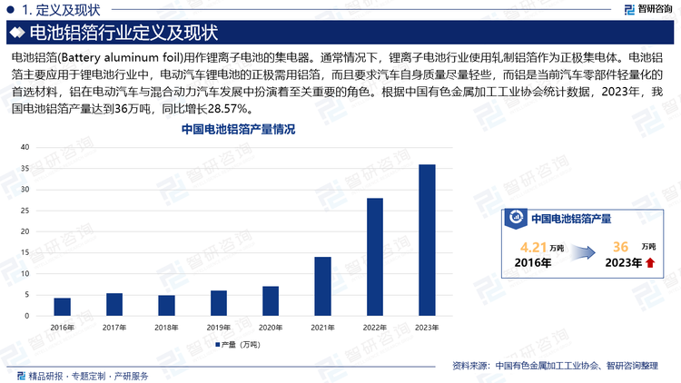 电池铝箔(Battery aluminum foil)用作锂离子电池的集电器。通常情况下，锂离子电池行业使用轧制铝箔作为正极集电体。电池铝箔主要应用于锂电池行业中，电动汽车锂电池的正极需用铝箔，而且要求汽车自身质量尽量轻些，而铝是当前汽车零部件轻量化的首选材料，铝在电动汽车与混合动力汽车发展中扮演着至关重要的角色。根据中国有色金属加工工业协会统计数据，2023年，我国电池铝箔产量达到36万吨，同比增长28.57%。