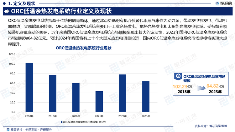 ORC低温余热发电系统指基于传统的朗肯循环，通过沸点更低的有机介质替代水蒸气来作为动力源，带动发电机发电、带动机器做功，实现能量的转变。ORC低温余热发电系统主要用于工业余热发电、地热光热发电和太阳能光热发电领域。受各细分领域装机容量变动的影响，近年来我国ORC低温余热发电系统市场规模呈现出较大的波动性，2023年国内ORC低温余热发电系统市场规模为64.82亿元。预计2024年我国将有上十个大型光热发电项目投运，国内ORC低温余热发电系统市场规模将实现大规模提升。