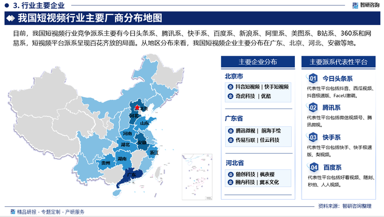 目前，我国短视频行业竞争派系主要有今日头条系、腾讯系、快手系、百度系、新浪系、阿里系、美图系、B站系、360系和网易系，短视频平台派系呈现百花齐放的局面。从地区分布来看，我国短视频企业主要分布在广东、北京、河北、安徽等地。