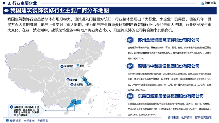 我国建筑装饰行业虽然总体市场规模大，但其进入门槛相对较低，行业整体呈现出“大行业，小企业”的局面，但近几年，受多方面因素的影响，地产行业受到了重大影响，作为地产产业链重要环节的建筑装饰行业也会迎来重大洗牌，行业格局发生重大变化，在这一波浪潮中，建筑装饰业务中房地产类业务占比小、现金流充沛的公司将会迎来发展良机。同时，全行业企业数量连续多年下滑，行业内有资质的企业占企业总数比例则在提高，这表明行业市场管理的力度加大、竞争愈发激烈，而充分的市场竞争将督促企业提升核心竞争实力，此外，经济形势的变化、市场政策的调控、以及受全球市场影响较大的材料成本的变化等因素，都会影响行业竞争形势。