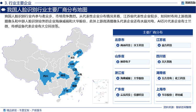 我国人脸识别行业内参与者众多，市场竞争激烈。从代表性企业分布情况来看，江苏省代表性企业较多，如同时布局上游高清摄像头和中游人脸识别业务的企业海康威视和大华股份，此外上游高清摄像头代表企业还有水晶光电，AI芯片代表企业有士兰微，传感设备代表企业有大立科技等。