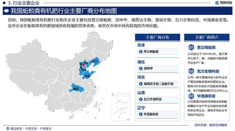 目前，我国蚯蚓粪有机肥行业相关企业主要包括贾立明蚯蚓、田申甲、瑞普达生物、富铭生物、瓦力生物科技、华清源农发等。这些企业在蚯蚓粪有机肥领域具有较强的竞争优势，使其在市场中具有较高的市场份额。