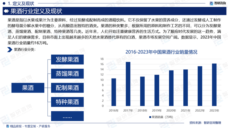 果酒是指以水果或果汁为主要原料，经过发酵或配制而成的酒精饮料。它不仅保留了水果的营养成分，还通过发酵或人工制作的酵母菌分解水果中的糖分，从而酿造出独特的酒类。果酒的种类繁多，根据所用的原料和制作工艺的不同，可以分为发酵果酒、蒸馏果酒、配制果酒、特种果酒等几类。近年来，人们开始注重健康营养的生活方式。为了顺应时代发展的这一趋势，满足人们的健康需求，目前市面上出现越来越多的天然水果酒替代原有的白酒，果酒市场发展空间广阔。数据显示，2023年中国果酒行业销量约16万吨。