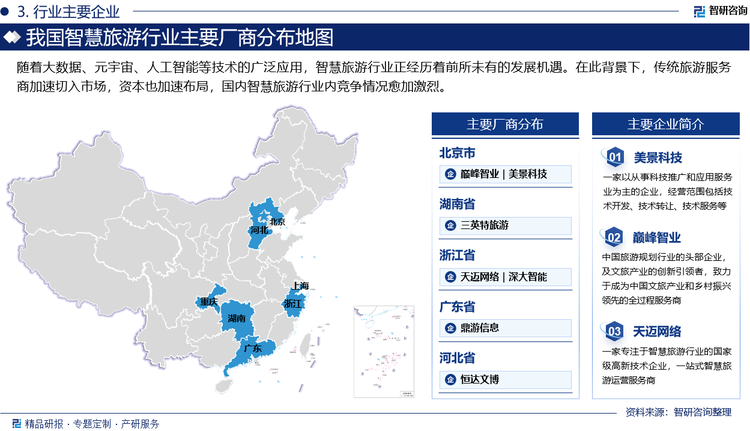 随着大数据、元宇宙、人工智能等技术的广泛应用，智慧旅游行业正经历着前所未有的发展机遇。在此背景下，传统旅游服务商加速切入市场，资本也加速布局，国内智慧旅游行业内竞争情况愈加激烈。