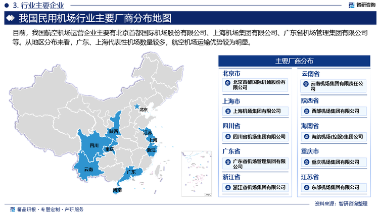 目前，我国多个省市均组建了机场集团，其中，机场建设企业主要有中国民航机场建设集团、上海城建集团等；航空机场运营企业主要有北京首都国际机场股份有限公司、上海机场集团有限公司、广东省机场管理集团有限公司等。依据民航机场航班起降架次、旅客吞吐量、货邮吞吐量三项指标对我国航空机场行业代表性企业进行汇总，从地区分布来看，广东、上海代表性机场数量较多，航空机场运输优势较为明显。