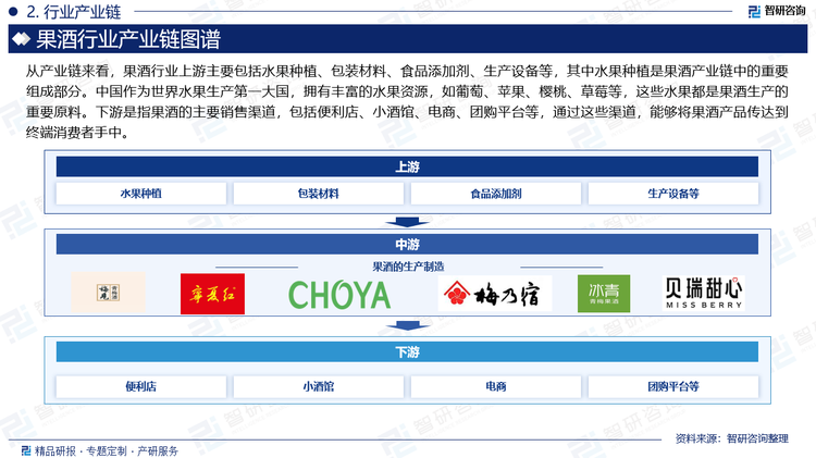 从产业链来看，果酒行业上游主要包括水果种植、包装材料、食品添加剂、生产设备等，其中水果种植是果酒产业链中的重要组成部分。中国作为世界水果生产第一大国，拥有丰富的水果资源，如葡萄、苹果、樱桃、草莓等，这些水果都是果酒生产的重要原料。下游是指果酒的主要销售渠道，包括便利店、小酒馆、电商、团购平台等，通过这些渠道，能够将果酒产品传达到终端消费者手中。