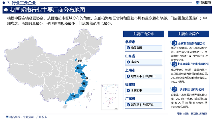 根据中国连锁经营协会，从百强超市区域分布的角度，东部沿海地区省份和直辖市拥有最多超市总部，门店覆盖范围最广；中部次之；西部数量最少，平均销售规模最小，门店覆盖范围也最少。