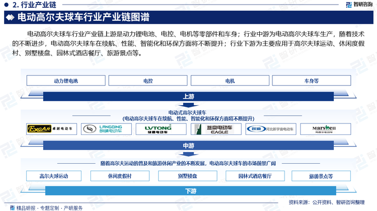 电动高尔夫球车行业产业链上游是动力锂电池、电控、电机等零部件和车身；行业中游为电动高尔夫球车生产，随着技术的不断进步，电动高尔夫球车在续航、性能、智能化和环保方面将不断提升；行业下游为主要应用于高尔夫球运动、休闲度假村、别墅楼盘、园林式酒店餐厅、旅游景点等。