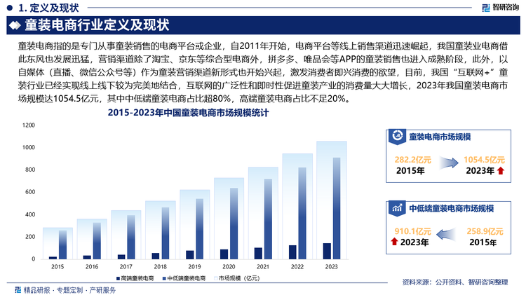 童装电商行业定义及现状