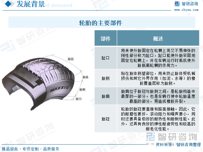 轮胎的主要部件