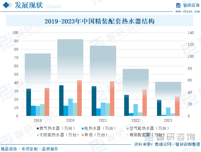 2019-2023年中国精装配套热水器结构