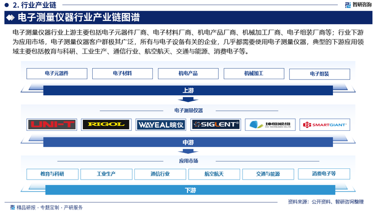 电子测量仪器行业产业链图谱