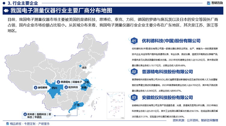 我国电子测量仪器行业主要厂商分布地图