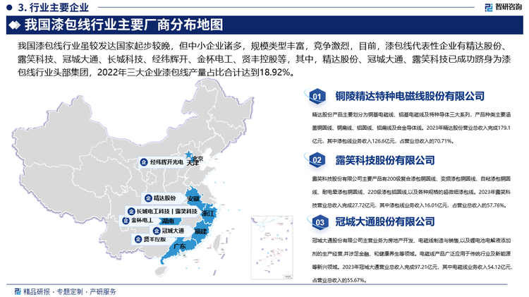 我国漆包线行业虽较发达国家起步较晚，但中小企业诸多，规模类型丰富，竞争激烈，目前，漆包线代表性企业有精达股份、露笑科技、冠城大通、长城科技、经纬辉开、金杯电工、贤丰控股等，其中，精达股份、冠城大通、露笑科技已成功跻身为漆包线行业头部集团，2022年三大企业漆包线产量占比合计达到18.92%。