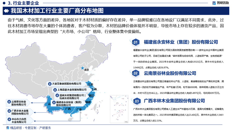 由于气候、文化等方面的差异，各地区对于木材材质的偏好存在差异，单一品牌较难以在各地设厂以满足不同需求，此外，过往木材消费市场存在大量的个体消费者，客户较为分散，木材的品牌价值体现并不明显，导致市场上存在较多的通货产品，因此木材加工市场呈现出典型的“大市场、小公司”格局，行业整体集中度偏低。