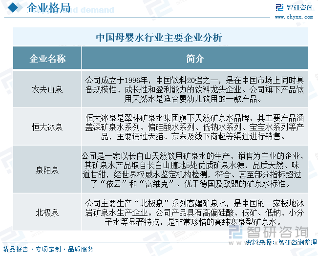 中国母婴水行业主要企业分析