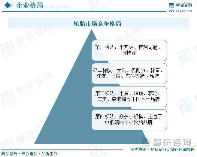 轮胎市场竞争格局