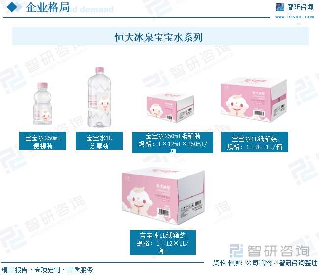 恒大冰泉宝宝水系列