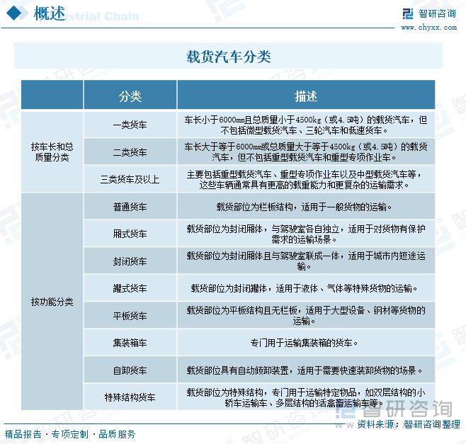 载货汽车分类