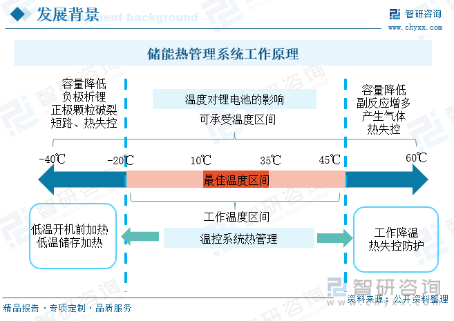 储能热管理系统工作原理