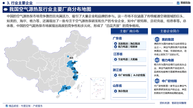 中国的空气源热泵市场竞争激烈且充满活力，吸引了大量企业和品牌的参与。这一市场不仅涵盖了传统暖通空调领域的巨头，如美的、海尔、格力等，还涌现出了一批专注于空气源热泵研发和生产的专业企业，如中广欧特斯、芬尼克兹、纽恩泰等。总体看，中国的空气能热泵市场展现出高度的竞争性和多元化，形成了“百花齐放”的竞争格局。