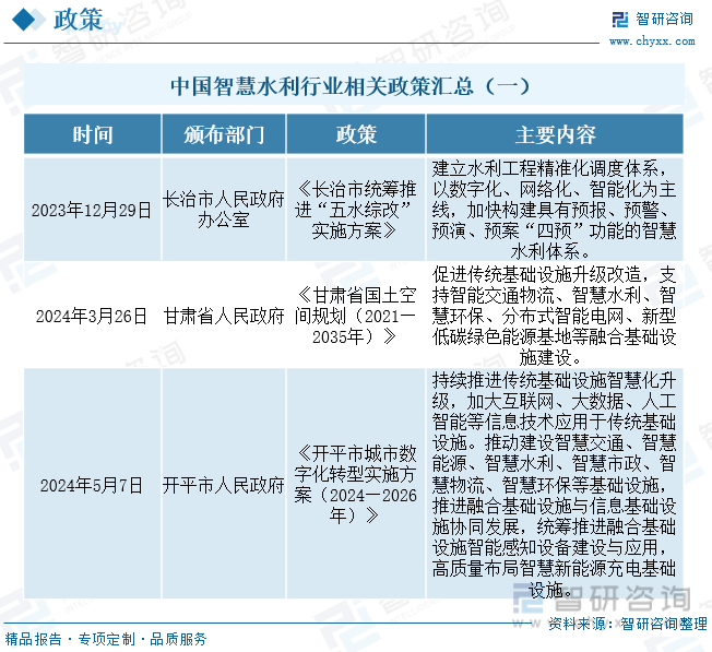 中国智慧水利行业相关政策汇总（一）