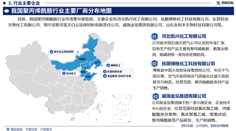 目前，我国聚丙烯酰胺行业市场集中度较高，主要企业有河北凯兴化工有限公司、抚顺博格化工科技有限公司、东营科创生物化工有限公司、鄂尔多斯市蓝天白云环保材料有限责任公司、威海金泓集团有限公司、山东友利丰生物科技有限公司等。