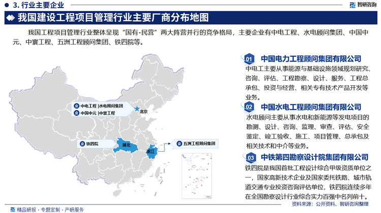 我国工程项目管理行业整体呈现“国有-民营”两大阵营并行的竞争格局，民营工程项目管理企业业务主要分布在市场完全开放的领域，国有工程项目管理企业业务主要分布在市场部分开放和没有开放的领域。目前我国建设工程项目管理主要企业包括中电工程、中国水电顾问、中铁四院、中国中元、中寰工程、五洲工程顾问集团等。