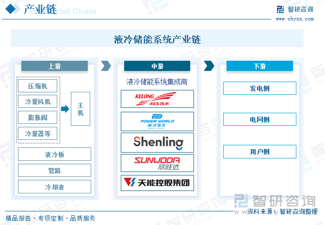 液冷储能系统产业链