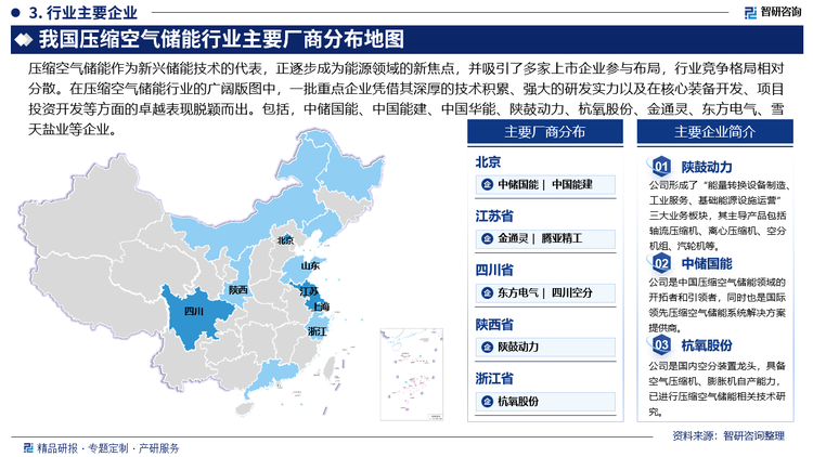 压缩空气储能作为新兴储能技术的代表，正逐步成为能源领域的新焦点，并吸引了多家上市企业参与布局，行业竞争格局相对分散。在压缩空气储能行业的广阔版图中，一批重点企业凭借其深厚的技术积累、强大的研发实力以及在核心装备开发、项目投资开发等方面的卓越表现脱颖而出。包括，中储国能、中国能建、中国华能、陕鼓动力、杭氧股份、金通灵、东方电气、雪天盐业等企业。