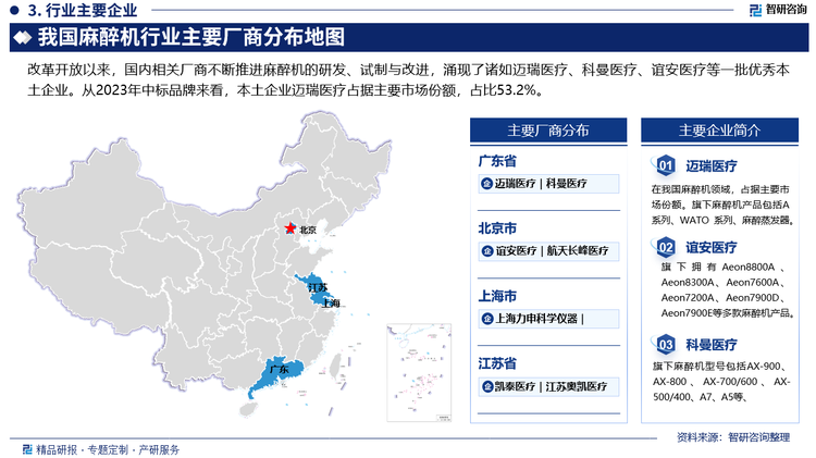 改革开放以来，国内相关厂商不断推进麻醉机的研发、试制与改进，涌现了诸如迈瑞医疗、科曼医疗、谊安医疗等一批优秀本土企业。从2023年中标品牌来看，本土企业迈瑞医疗占据主要市场份额，占比53.2%。从产品型号来看，2023年，迈瑞WATO EX-55、迈瑞WATO EX-65、迈瑞WATO EX-55 Pro、迈瑞WATO EX-65 Pro位居前四，中标数量占比分别为12.9%、5.7%、4.5%、4.3%。