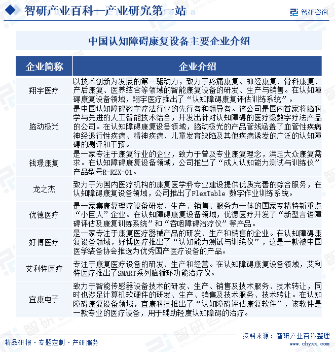 中国认知障碍康复设备主要企业介绍