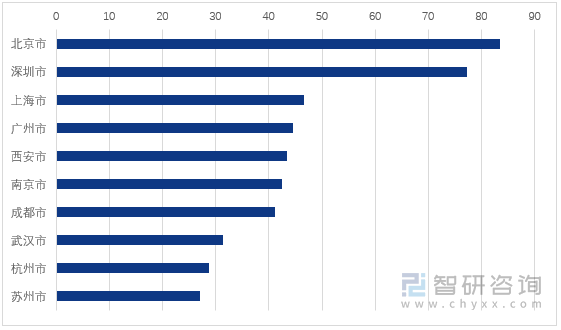 图1：低空经济“链接力”指数TOP10城市（2024年）
